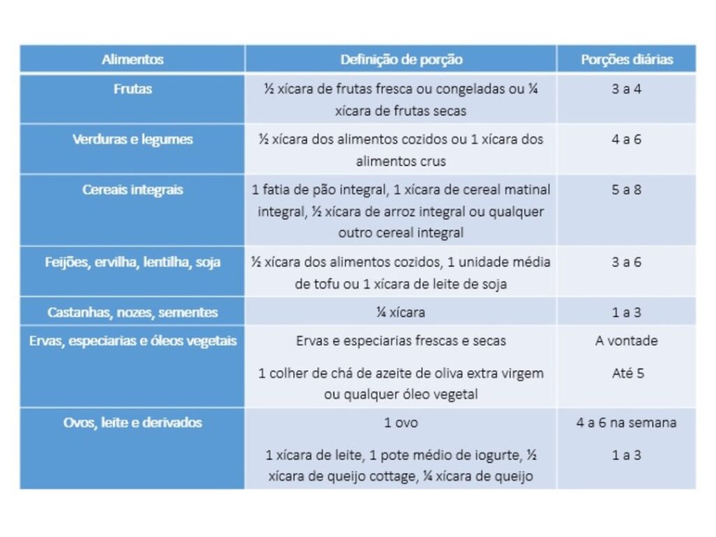 Tabela comparativa entre critérios essenciais na revisão - imagem editorial 2